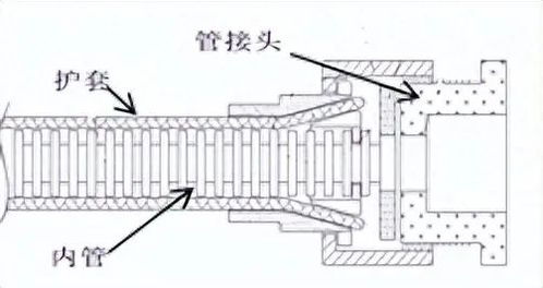 防爆挠性管 种类、应用与金属结构制造